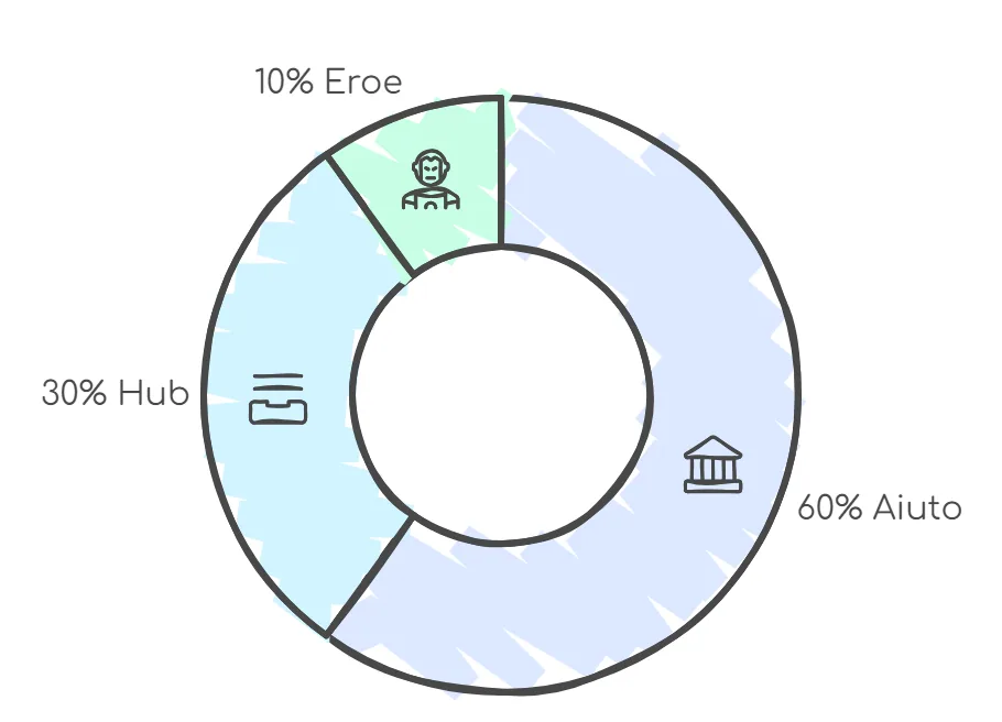 Strategia Hero Hub Help