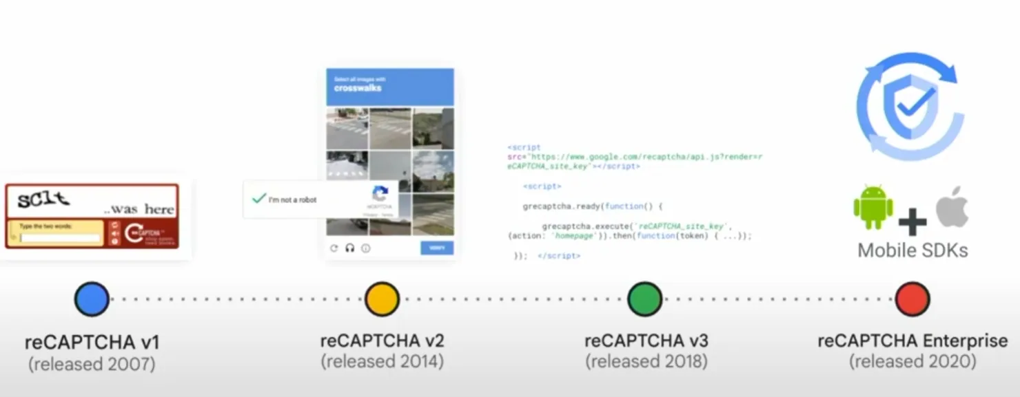 L'evoluzione di reCAPTCHA