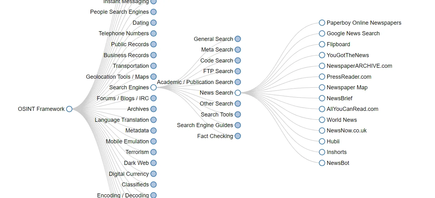 OSINT Framework